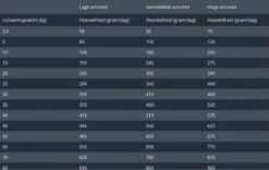 Prins Procare Lam/Rijst - 15 KG -Exporteren Alles Voor Honden Winkel 1200x760