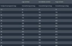 Prins Procare Graanvrij Sensible Hypoallergic - 12 KG -Exporteren Alles Voor Honden Winkel 1200x780 1