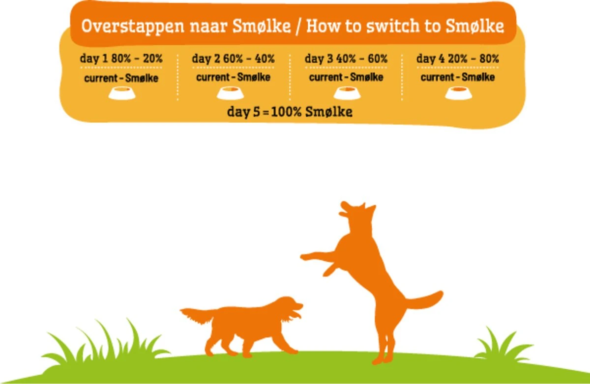 Smolke Adult Mini - Hondenvoer - 3 Kg 13 Smolke Adult Mini - Hondenvoer - 3 Kg - Afbeelding 11