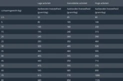 Prins ProCare Huid & Darm Hypoallergeen - Hondenvoer - 3 Kg -Exporteren Alles Voor Honden Winkel 1200x786