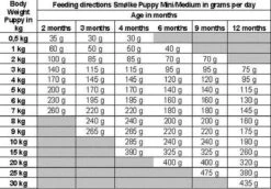 Smolke Puppy Hondenvoer - Mini/medium - 3 Kg -Exporteren Alles Voor Honden Winkel 1200x838