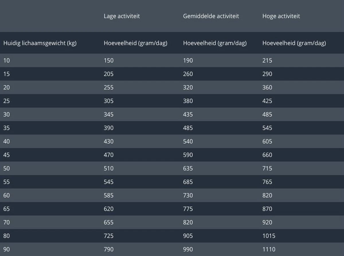 Prins Procare Protection Sterilised 15 Kg 6 Prins Procare Protection Sterilised 15 Kg - Afbeelding 4