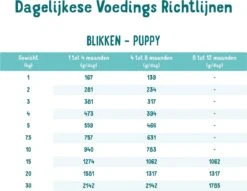 Edgard & Cooper Eend & Kip Blik - Voor Puppy's - Hondenvoer - 12 X 400 G -Exporteren Alles Voor Honden Winkel 1200x926 3