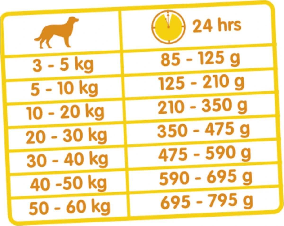 Versele-Laga Krok - Hondenvoer - 10 Kg 4 Versele-Laga Krok - Hondenvoer - 10 Kg - Afbeelding 2