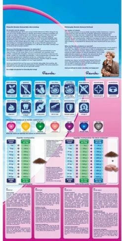 Renske Super Premium Adult Lam Graanvrij 12 KG -Exporteren Alles Voor Honden Winkel 609x1200