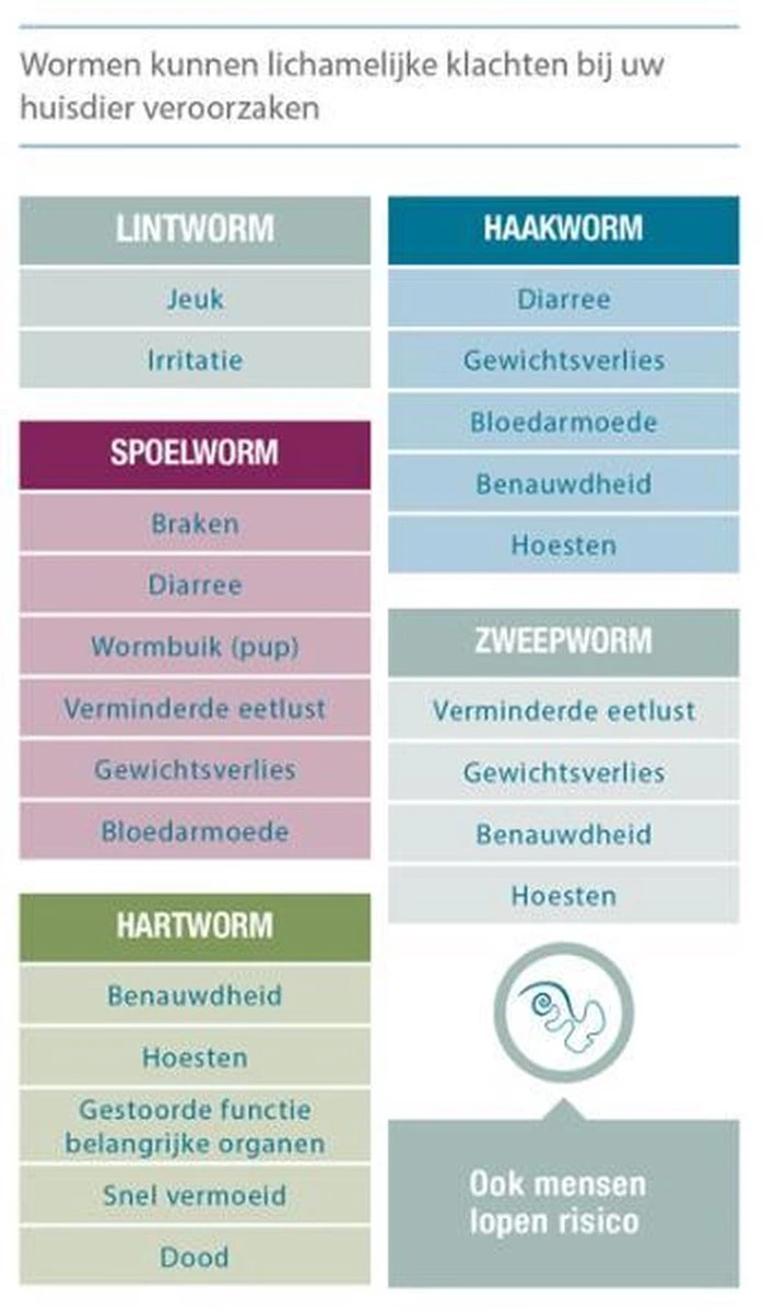 Milpro Ontwormingsmiddel - Hond Boven 5 Kg - 4 Tabletten 5 Milpro Ontwormingsmiddel - Hond Boven 5 Kg - 4 Tabletten - Afbeelding 3