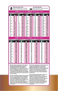 Prins Protection Croque Junior - Performance - Hondenvoer - 10 Kg -Exporteren Alles Voor Honden Winkel 764x1200