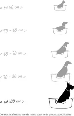 Scruffs Chateau - Hondenbed Orthopedisch Met Memory Foam Voor Extra Steun Voor Rug En Gewrichten - Grijs & Bruin Maat M/L - Kleur: Grijs, Maat: Large 37 Scruffs Chateau - Hondenbed Orthopedisch Met Memory Foam Voor Extra Steun Voor Rug En Gewrichten - Grijs & Bruin Maat M/L - Kleur: Grijs, Maat: Large -Exporteren Alles Voor Honden Winkel 767x1200