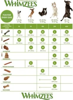 Whimzees Tandenborstel Hondensnack - 6,5 Cm - 48 Stuks 27 Whimzees Tandenborstel Hondensnack - 6,5 Cm - 48 Stuks -Exporteren Alles Voor Honden Winkel 877x1200