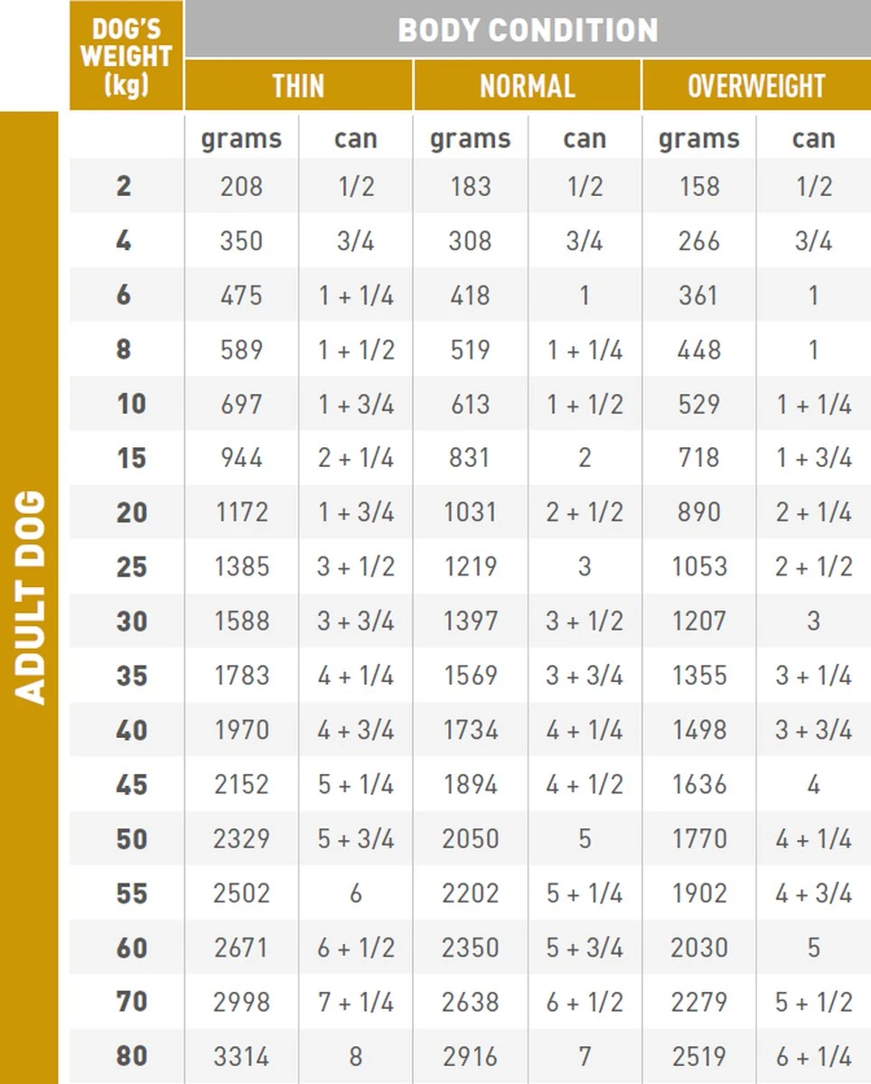 Royal Canin Urinary S/O Hond - 12 X 410 G Blikken 10 Royal Canin Urinary S/O Hond - 12 X 410 G Blikken - Afbeelding 9