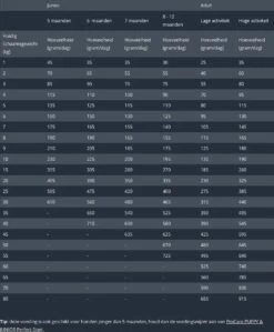 Prins Procare Super Active 20kg -Exporteren Alles Voor Honden Winkel 991x1200
