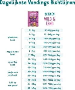 Edgard & Cooper Wild & Eend Blik - Voor Volwassen Honden - Hondenvoer - 12 X 400g 11 Edgard & Cooper Wild & Eend Blik - Voor Volwassen Honden - Hondenvoer - 12 X 400g -Exporteren Alles Voor Honden Winkel 996x1200 1